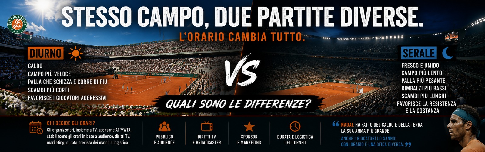 Sulla terra battuta non conta solo il tennis: conta l’ora in cui giochi